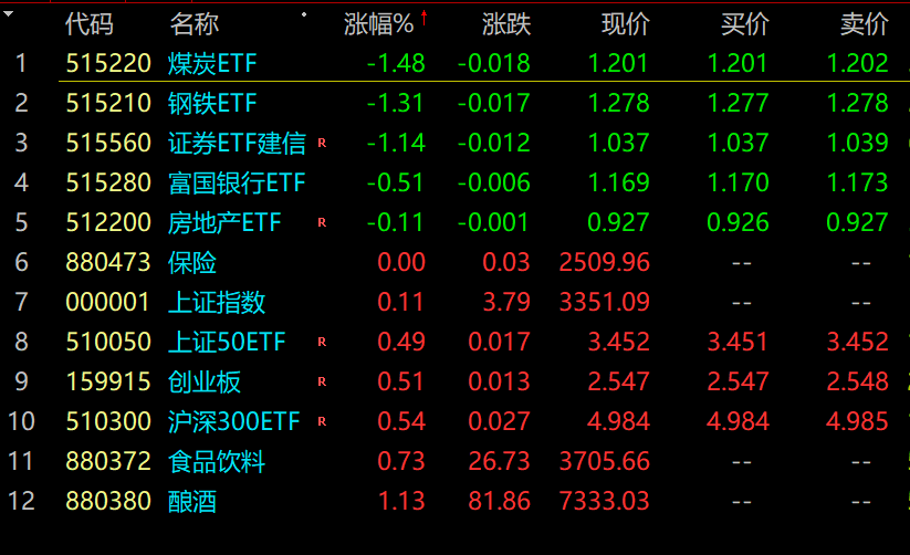 ETF股指期货，新时代投资优选