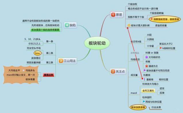 蓝筹股与白马股，股市两大概念深度解析。