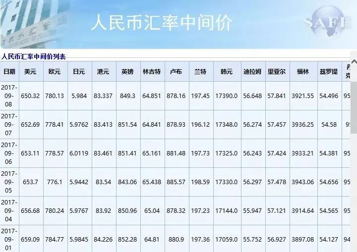 中国银行最新汇率金榜，全球金融市场风向标解读