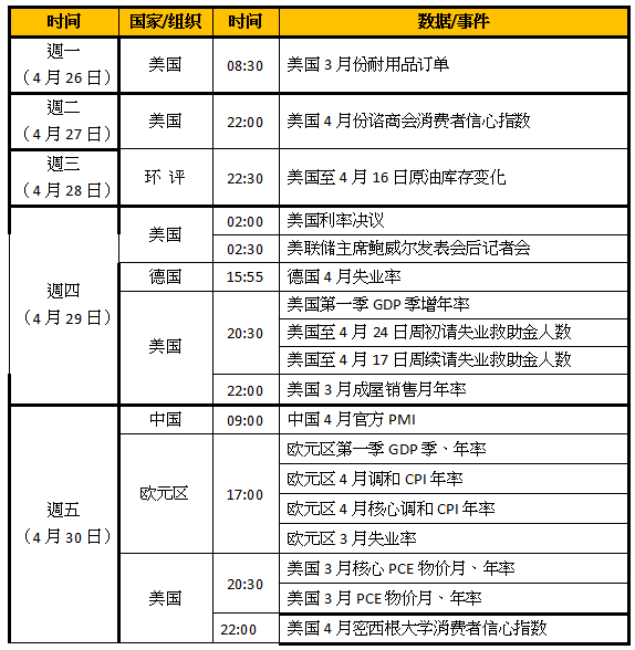 美国最新利率政策决议，影响与展望