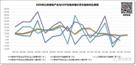 GDP与经济增长率，内在联系与影响解析