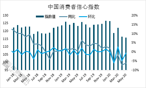 消费者信心指数计算及其应用探究