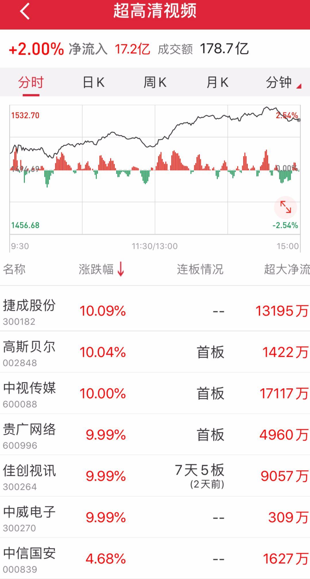 A股市场股票数量深度解析及洞察探究