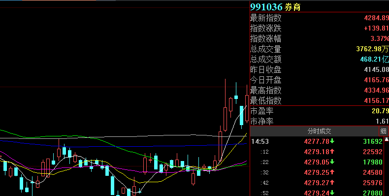 机构股票投资的优劣分析与考量因素探讨