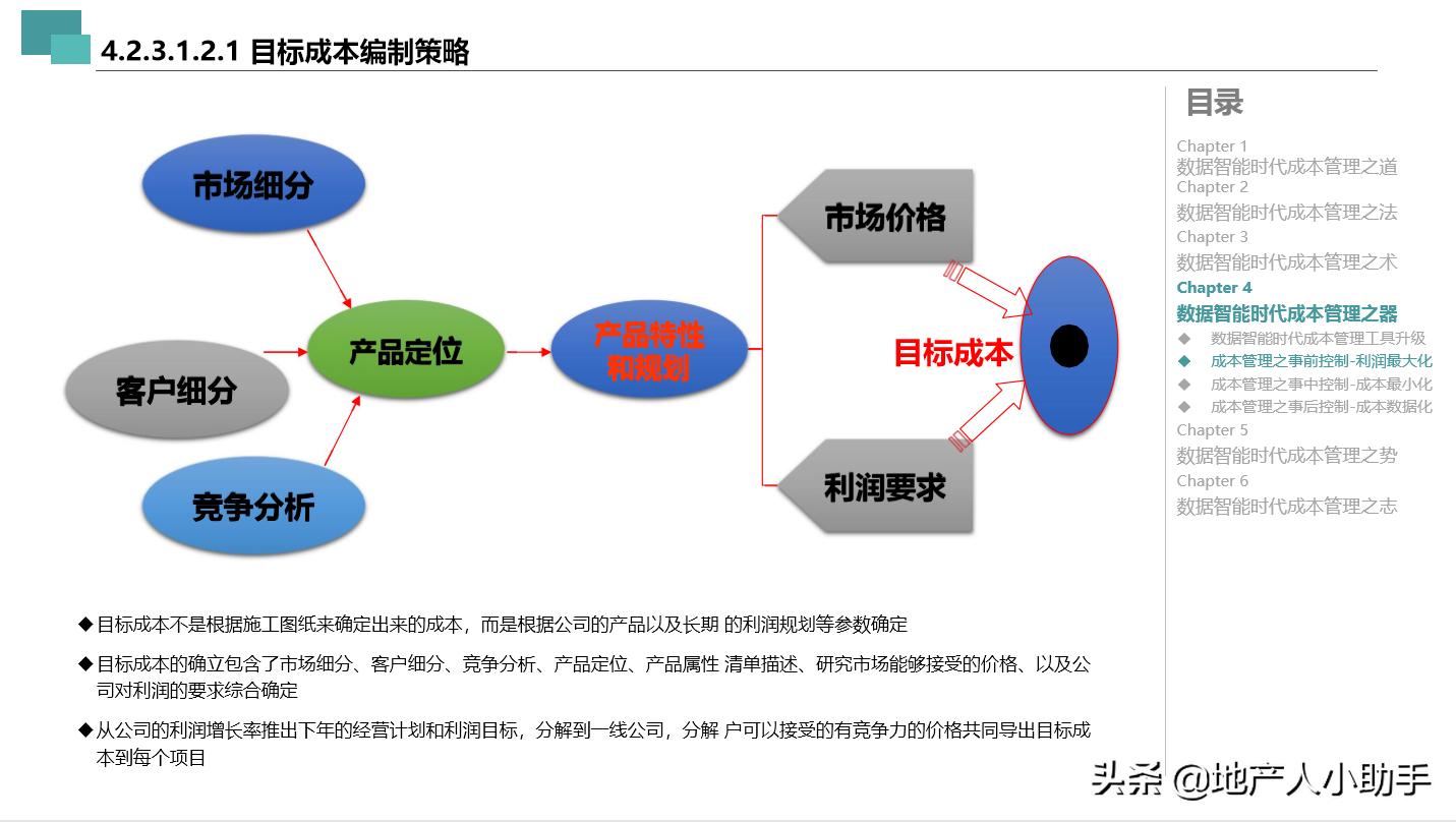 房地产开发成本构成与影响因素分析，成本占比详解