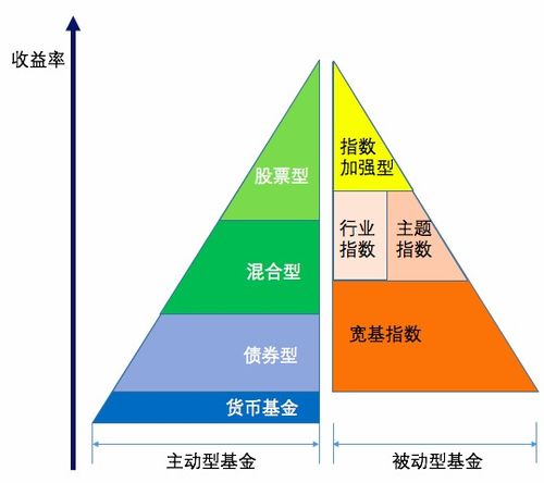 主动型基金特性揭秘，引领投资风潮的五大关键要素