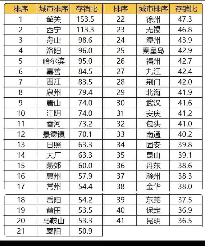 中国百强城市去化周期深度解析榜单揭晓