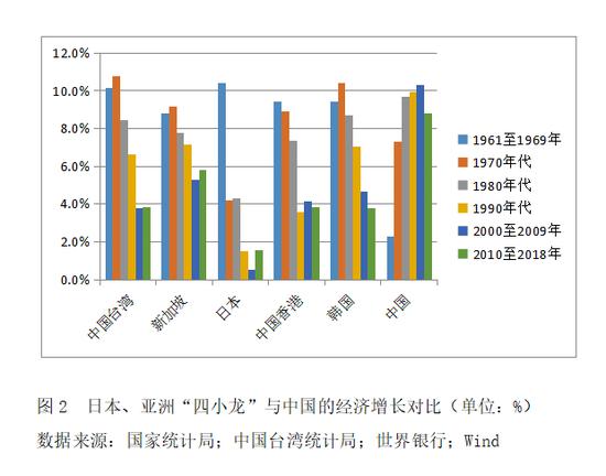 中国经济下行的主要原因解析