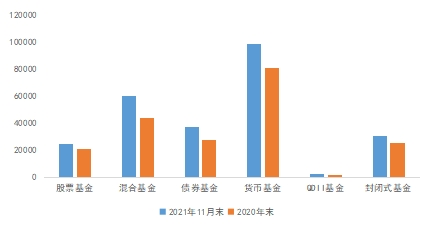 基金行业未来展望，前景广阔的发展机遇