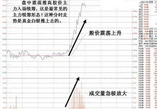 股票涨跌计算方法及解析详解