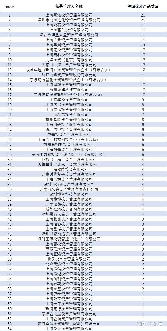 基金公司概述与种类分类