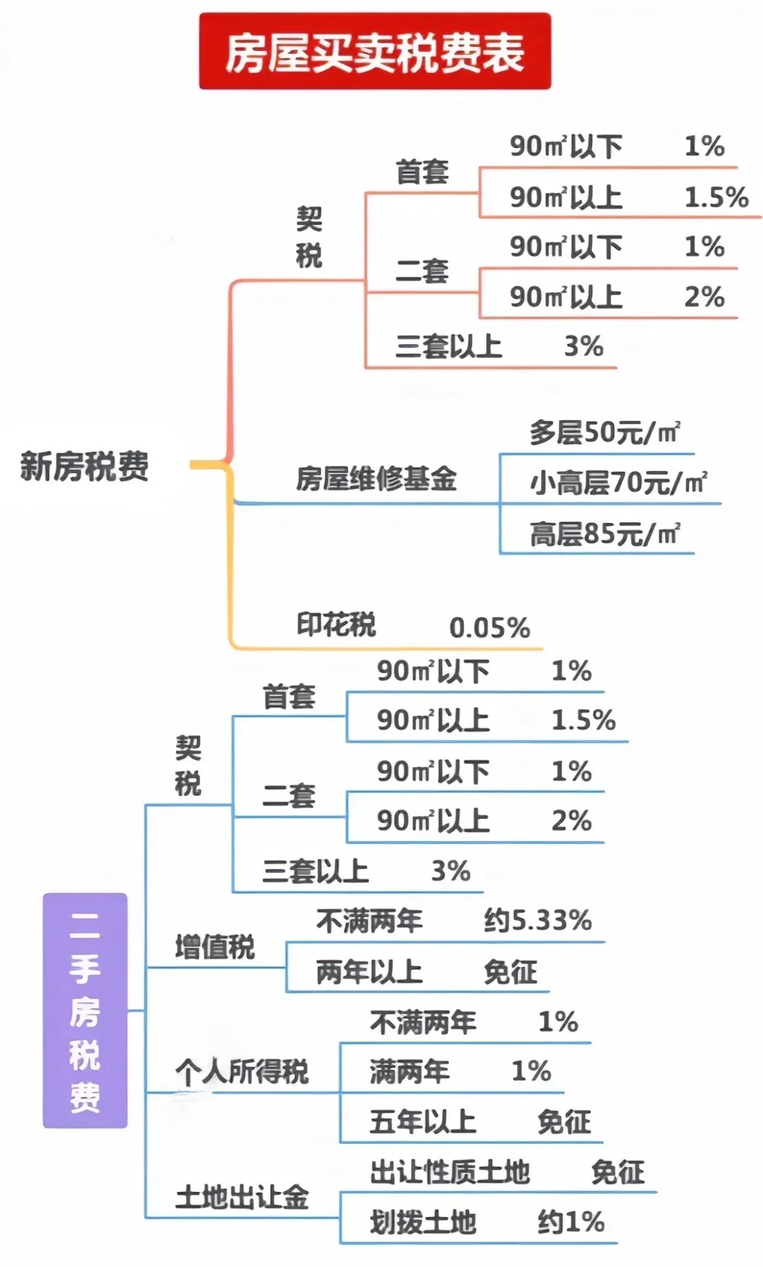 广州房产契税最新动态，把握购房趋势，洞悉未来机遇