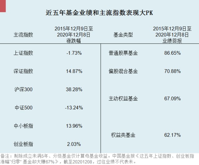 2021年基金市场深度解析，表现回顾与未来展望