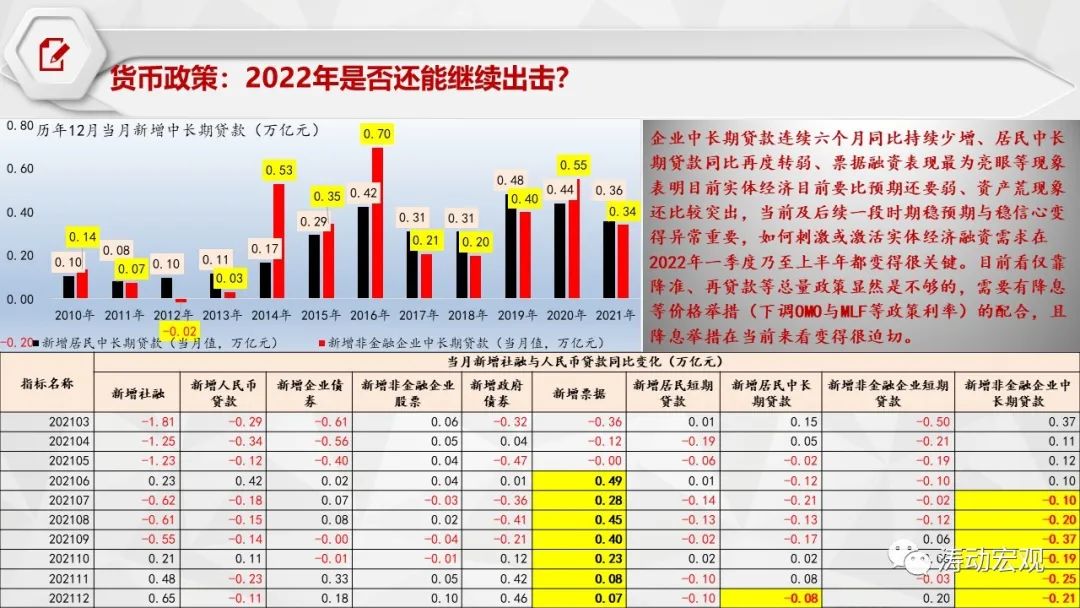 2022宏观经济形势深度解读