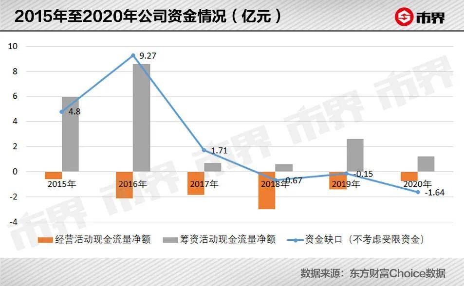 高价增发股票，企业资本运作的新策略遇挑战解析