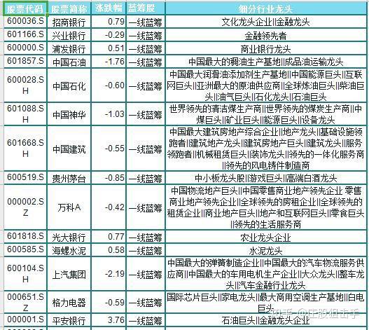 一线蓝筹股全面解析，投资者必备参考指南