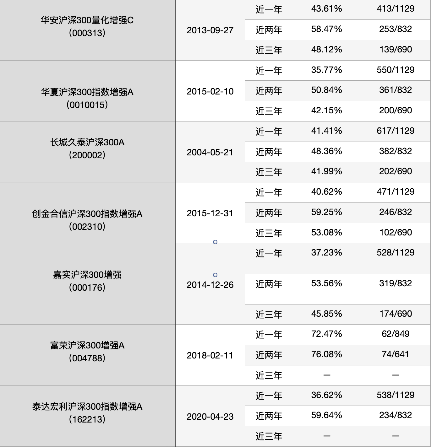 基金大全一览表，投资市场的多元化选择指南