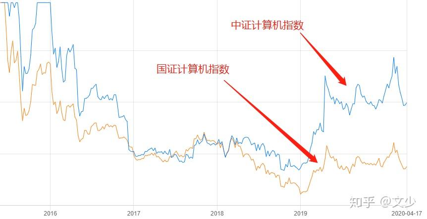 指数基金与ETF联接，投资新选择揭秘