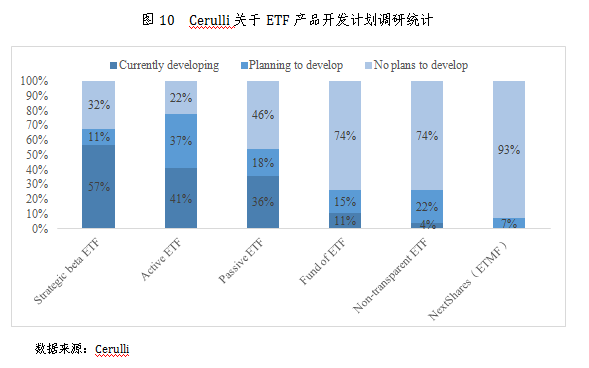 解析ETF基金，性质特点与是否属于主动基金？