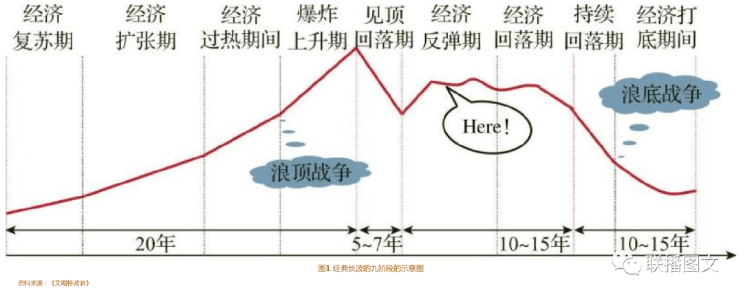 经济周期表现深度解析，洞察背后的经济律动