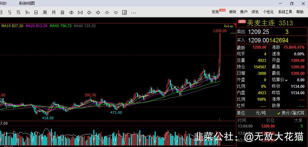 大宗贸易，定义、深度理解与外延探讨