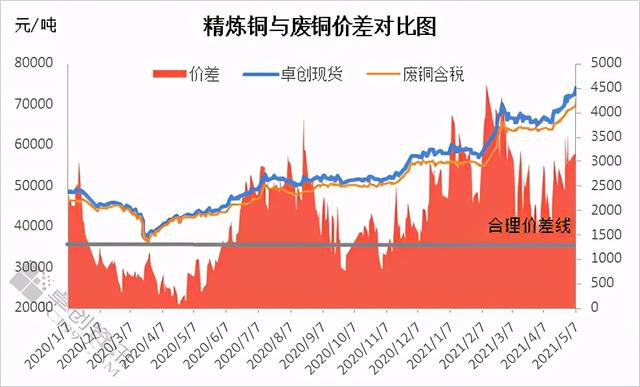 铜价暴涨背后的原因揭秘，探究铜市风云变幻的幕后推手（9月27日）