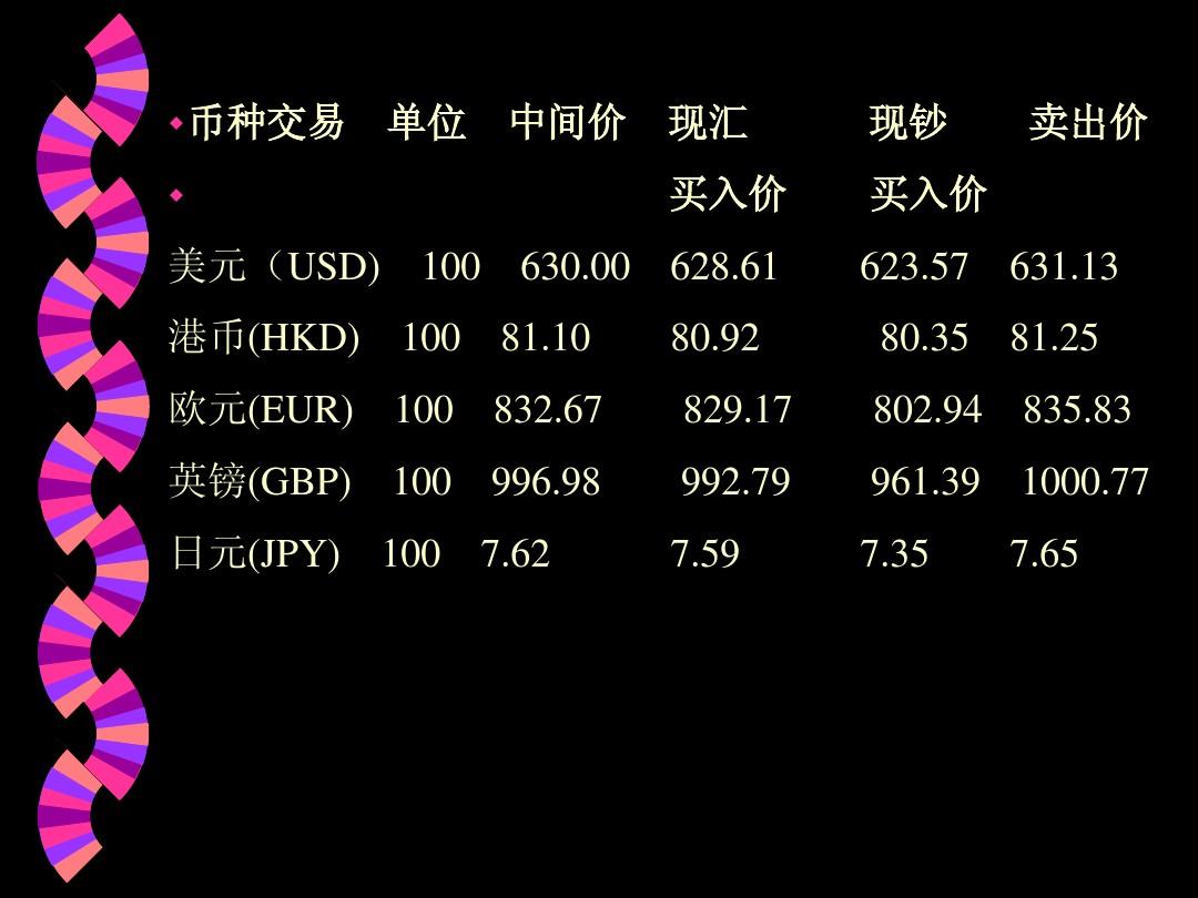 外汇市场与汇率预测差异解析