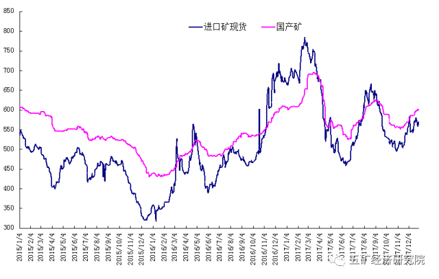 铁矿石价格走势最新分析与展望，趋势图揭示未来动向