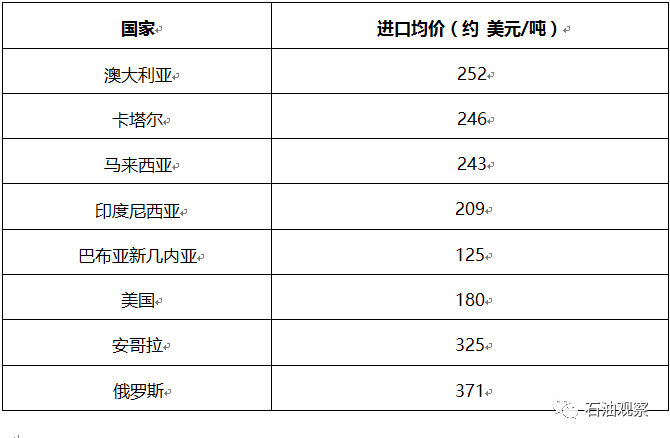 天然气价格解析，每升价格是多少？