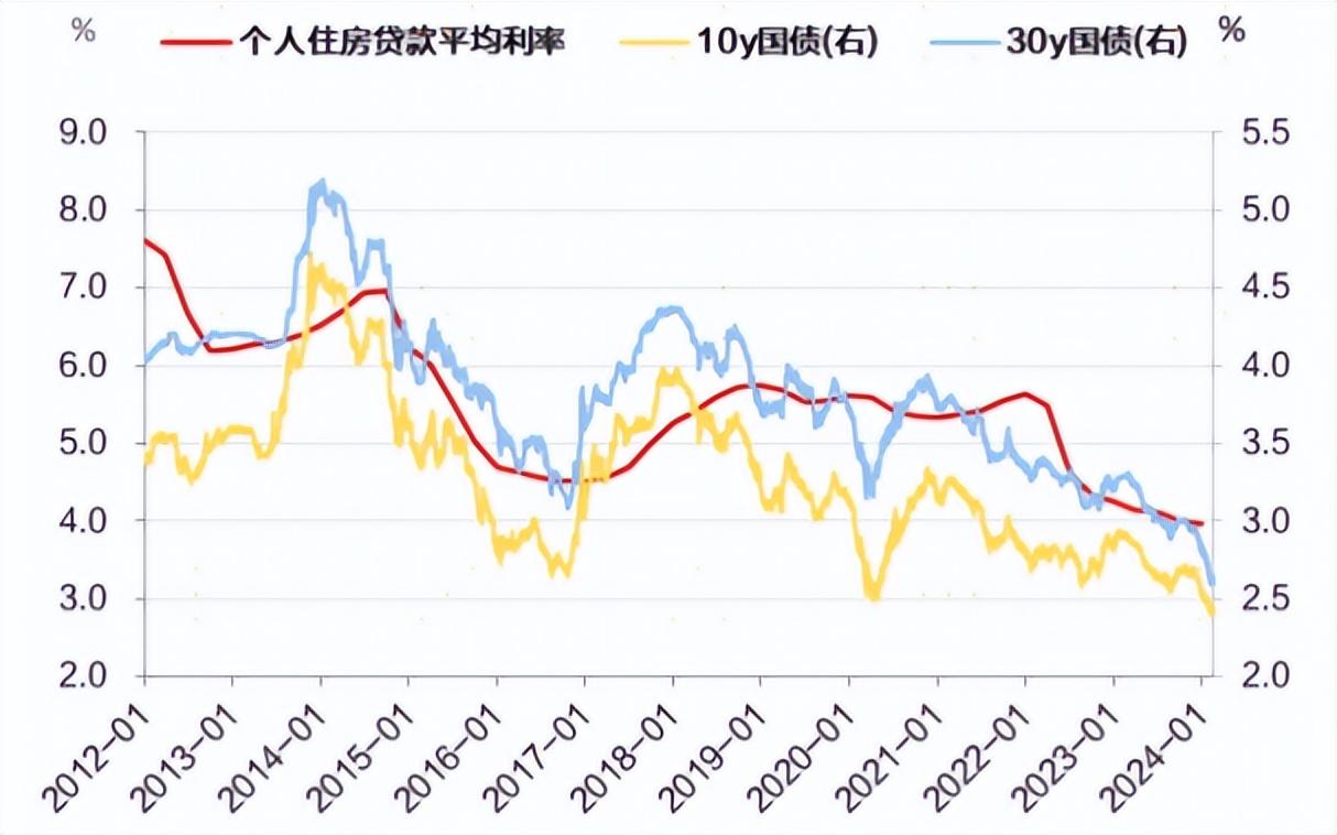 LPR利率历史数据揭示中国金融市场成长轨迹