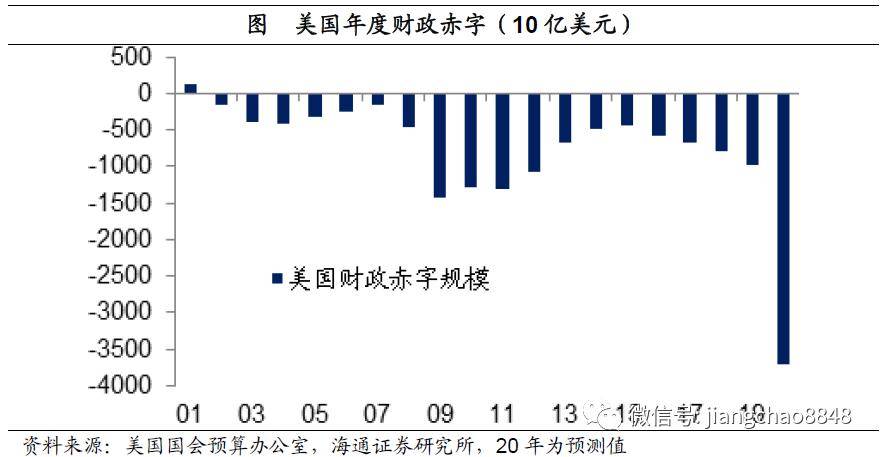 财政赤字及其含义解析