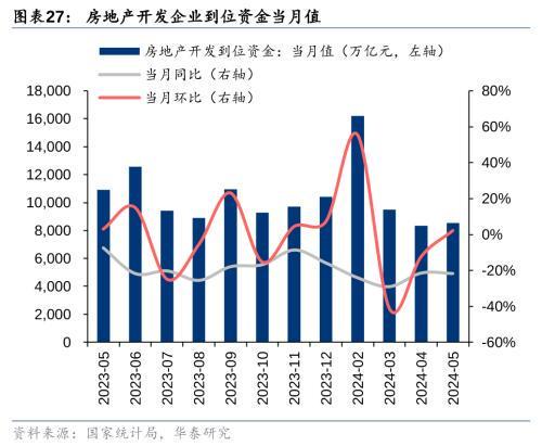 房地产协调机制中的双五模式，深度解读与探讨