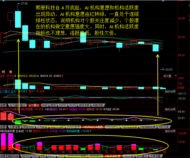 股票活跃度指标衡量解析，如何评估股票活跃度的高低？