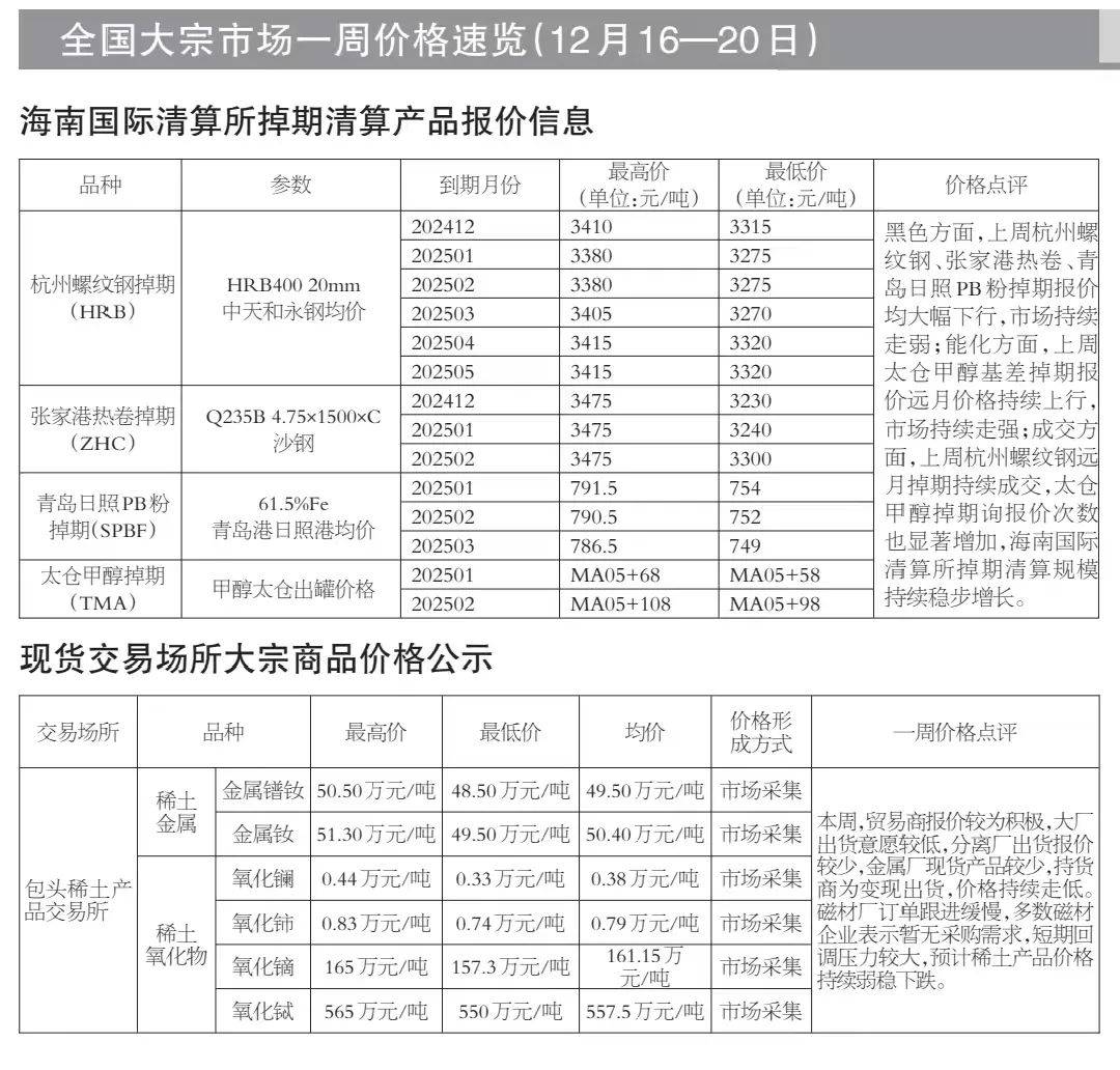 今日大宗商品市场观察，TMA价格行情分析