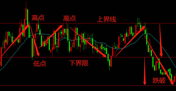 外汇技术面K线分析图，深度洞察货币交易之道