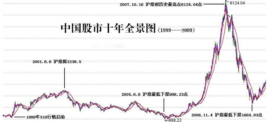 历史熊市时间表回顾，股市波动与市场规律的洞悉