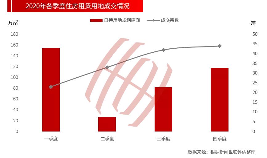 揭秘2020年租赁市场深度分析，数据图揭示行业趋势与发展