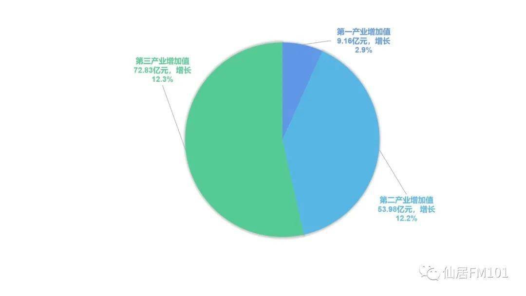 经济发展需放缓步伐，寻求可持续与平衡发展之路