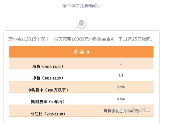 基金收益计算必备，三个简单公式及其应用解析