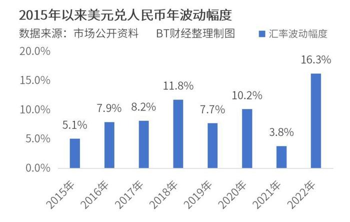 人民币对美元波动幅度高峰，影响、原因及启示分析