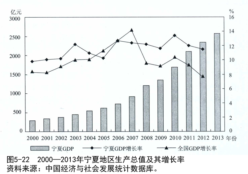 经济增长与GDP的内在联系与影响探究