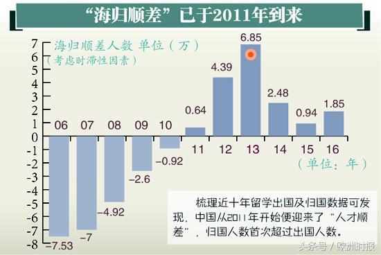 贸易顺差与逆差，哪个更优？