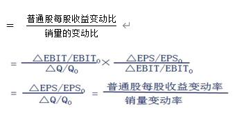 经济学杠杆效应深度剖析