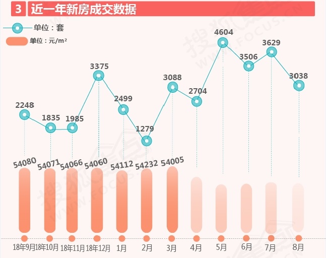 深圳房地产月成交数据解析，市场趋势及前景展望