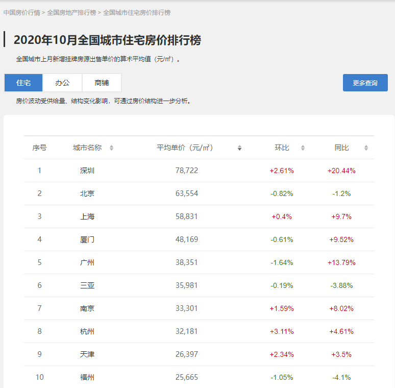 新疆2020年房价走势解析与展望