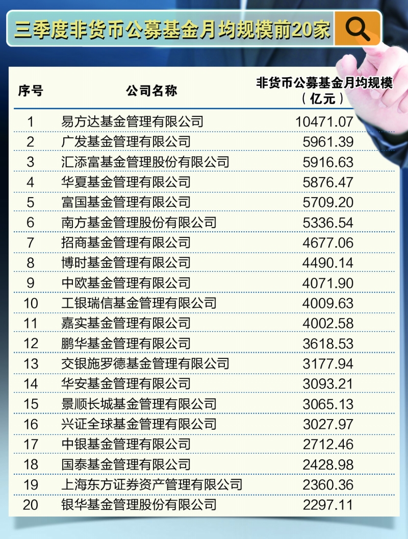 全国第三公募基金开启财富管理新纪元探索之旅