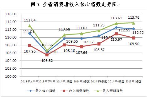 消费者信心指数全国展望，2023年的机遇与挑战分析