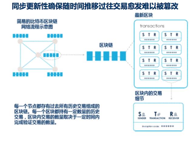 比特币核心技术解析，揭秘其底层技术秘密