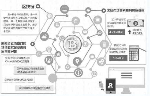 中国区块链技术与应用的最新发展白皮书概览