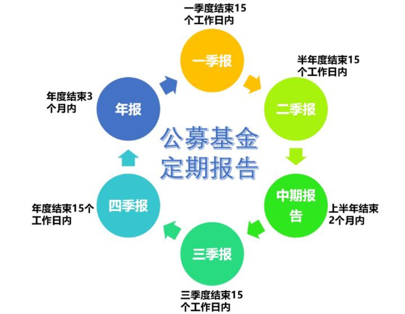 公募基金特征与利益共享深度解析